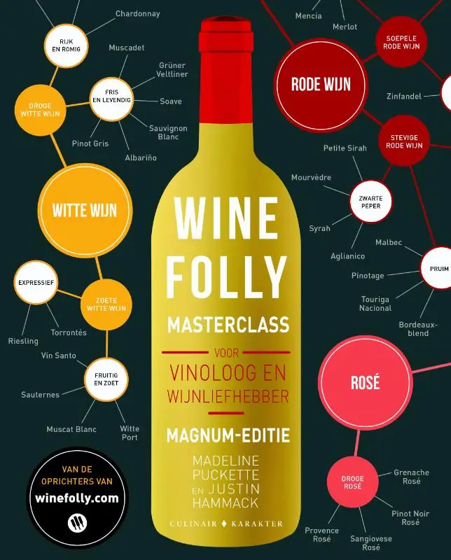 Wine Folly Masterclass