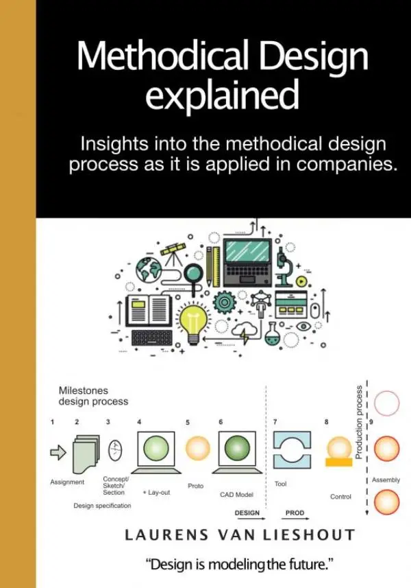 Methodical Design explained