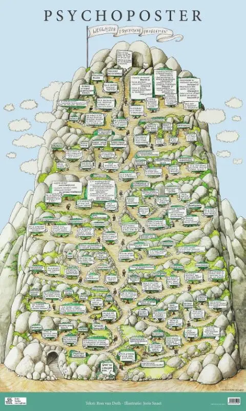 Psychoposter