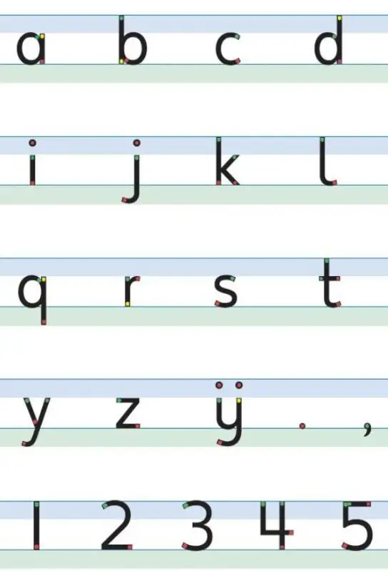 Schrijven leer je zo! - set van 5 ex / Letter- en cijferkaart 3