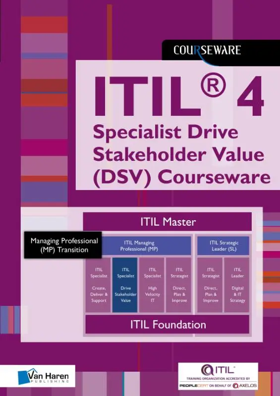 ITIL® 4 Direct, Plan, Improve Glossary (DPI) Courseware