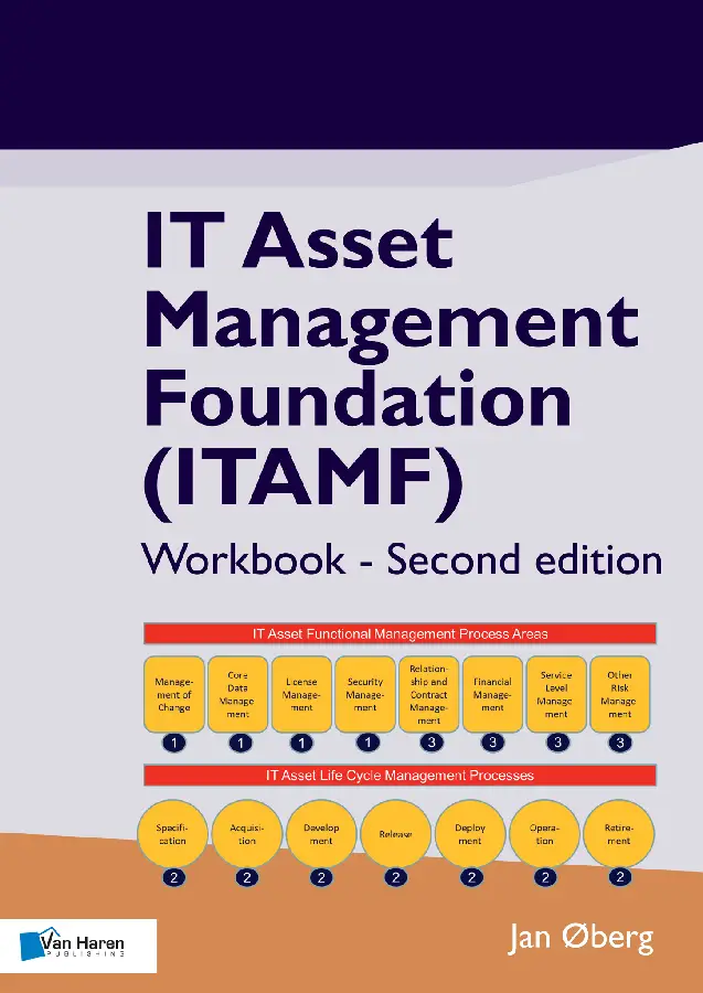 IT Asset Management Foundation (ITAMF)