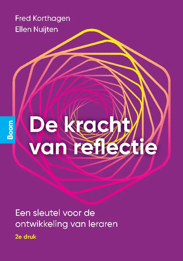 Kracht van reflectie